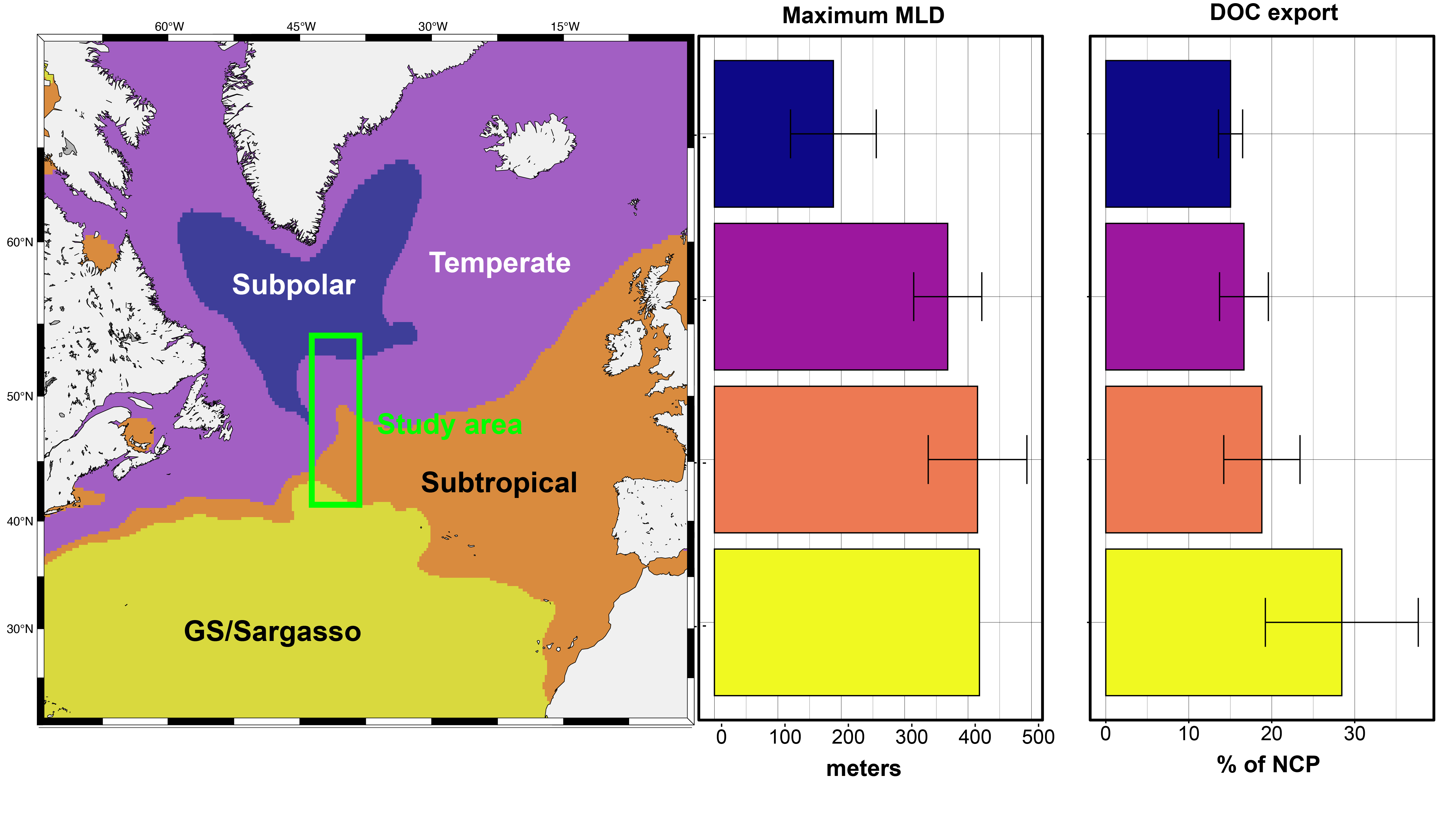 DOC export as a percentage of net community production (NCP) from the surface to the annual maximum mixed layed depth (MLD) for the NAAMES study region. ARGO floats provided the ability to estimate the annual maximum MLD, which was used to contextualize biogeochemical measurements from discrete water samples.